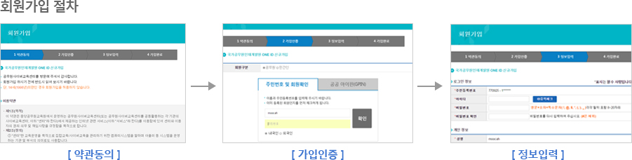 회원가입절차캡처:약관동의->가입인증->정보입력